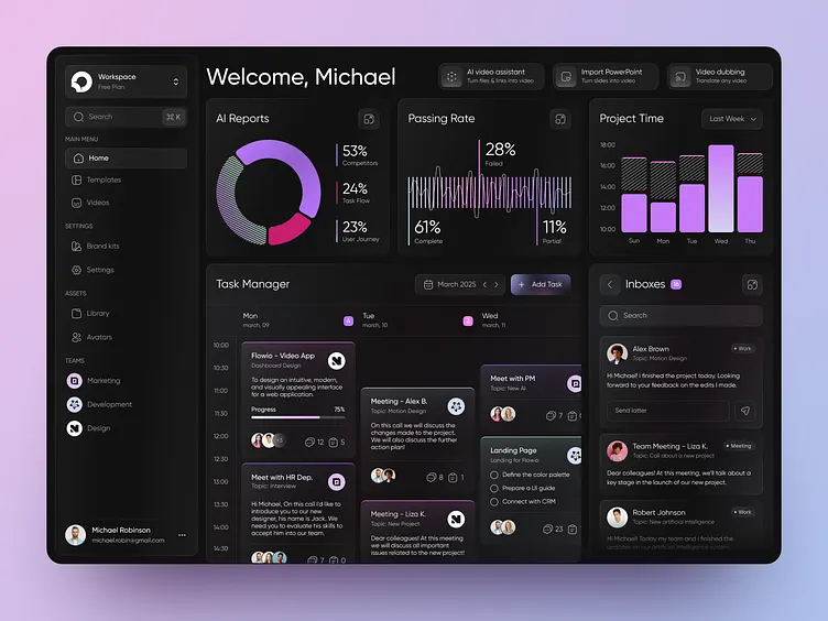 AI productivity and automation tools dashboard for small businesses