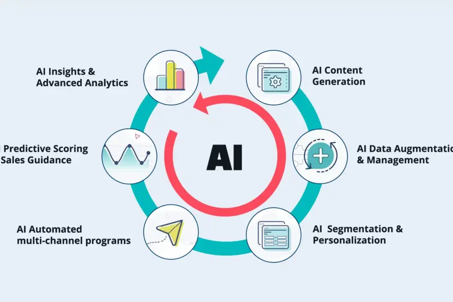 AI tools for marketing automation for small businesses