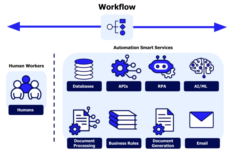 AI tools used daily by small businesses to improve productivity