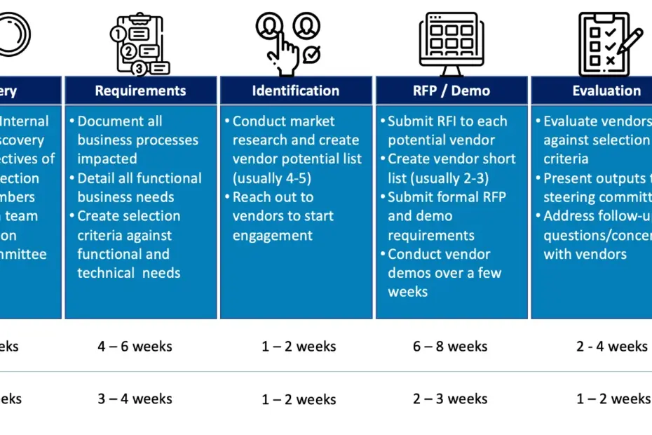 Choosing the right software tools for business operations