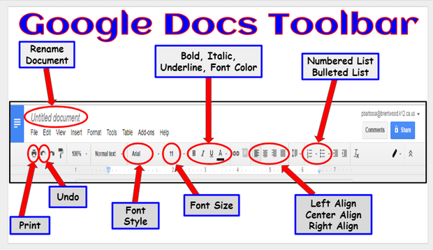 Google Docs formatting and collaboration tools