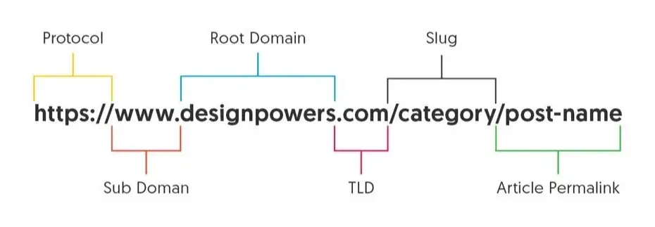 SEO-friendly URL structure for large websites