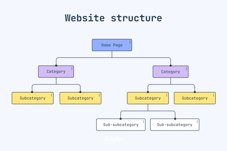 SEO friendly blog category structure