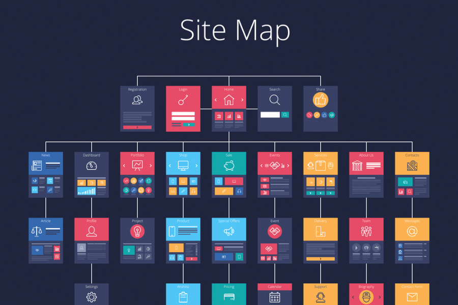 Website sitemap structure for SEO