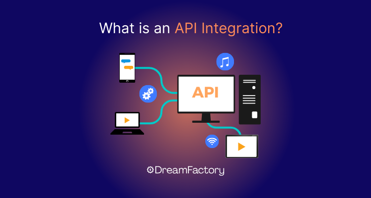 API integration enabling communication between software systems