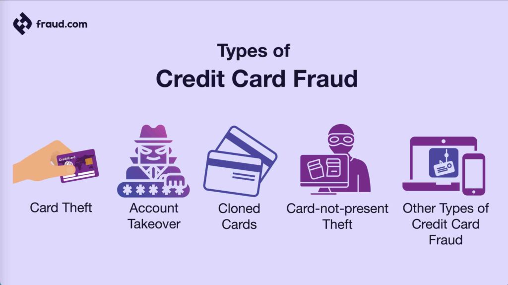 Automated systems detecting fraudulent credit card transactions
