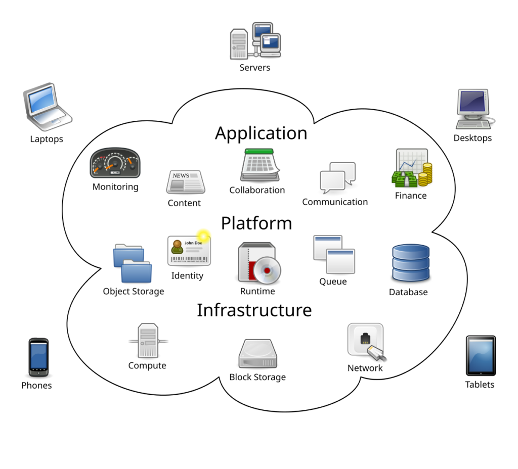 Cloud computing infrastructure powering modern digital services
