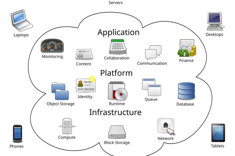 Cloud computing infrastructure powering modern digital services