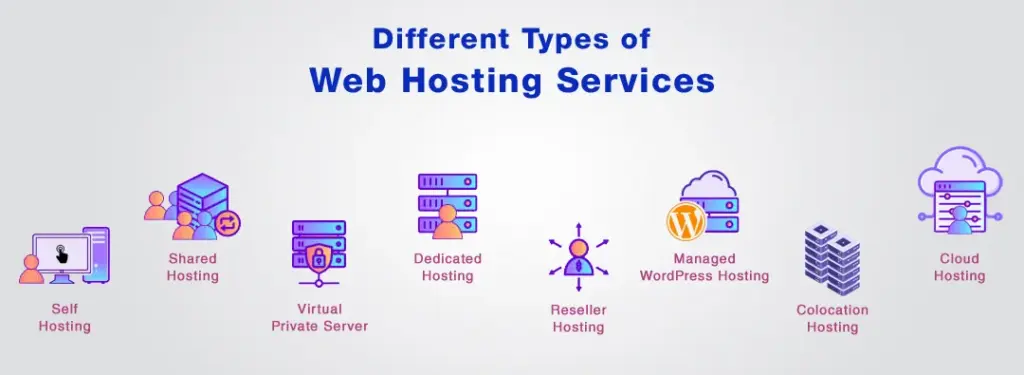 Core components of a web hosting environment
