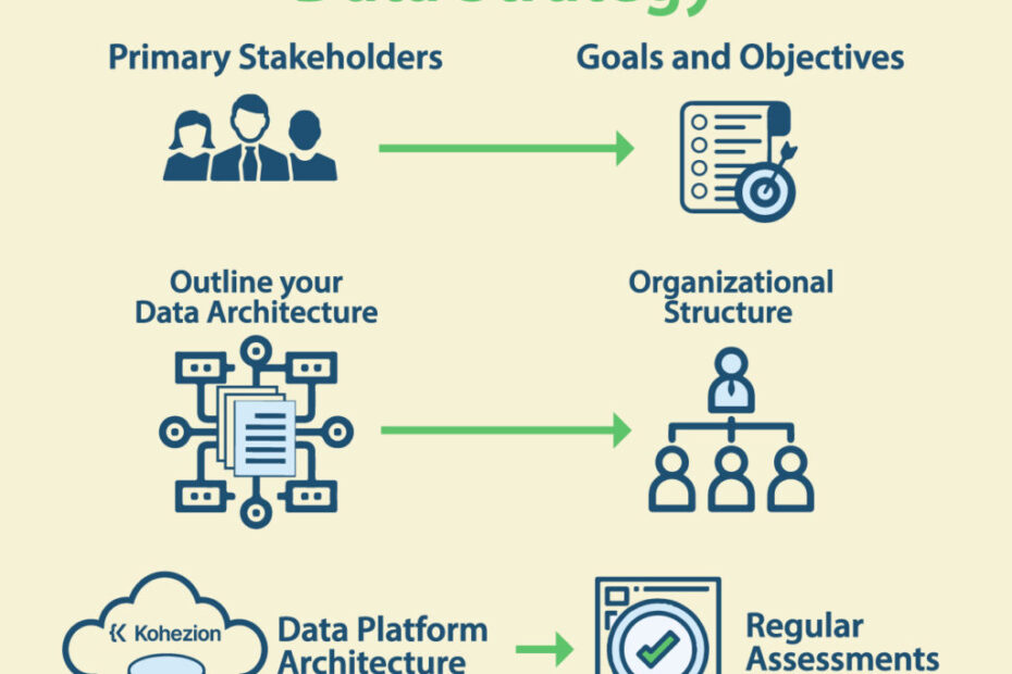 Data-driven decision making guiding modern business strategies