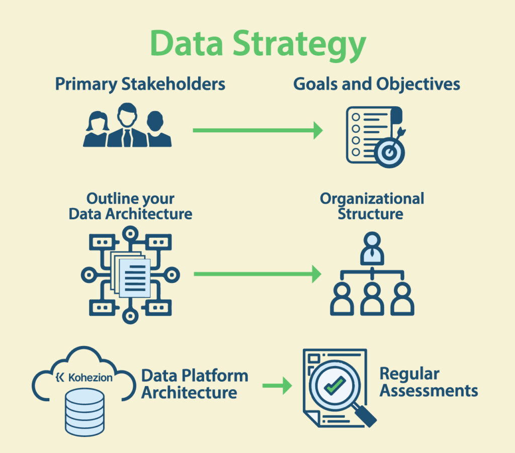 Data-driven decision making guiding modern business strategies
