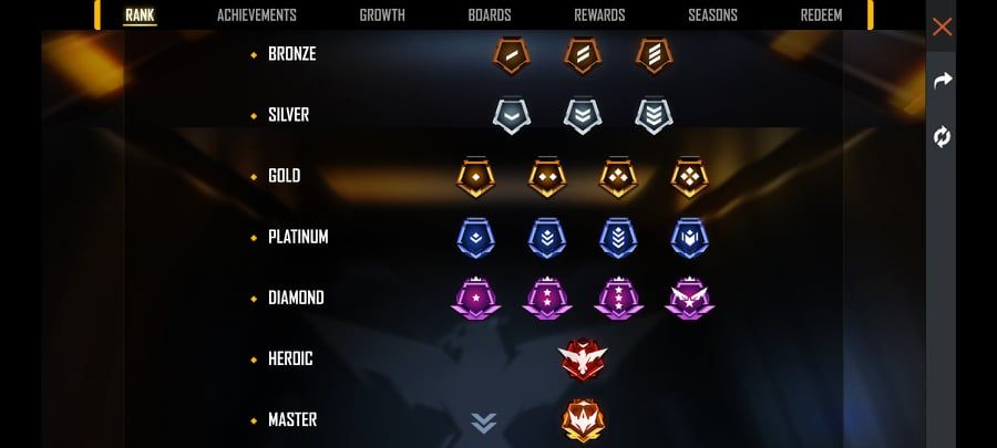 Different rank tiers in Free Fire competitive mode
