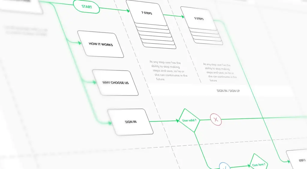 Clear website navigation improving user experience
