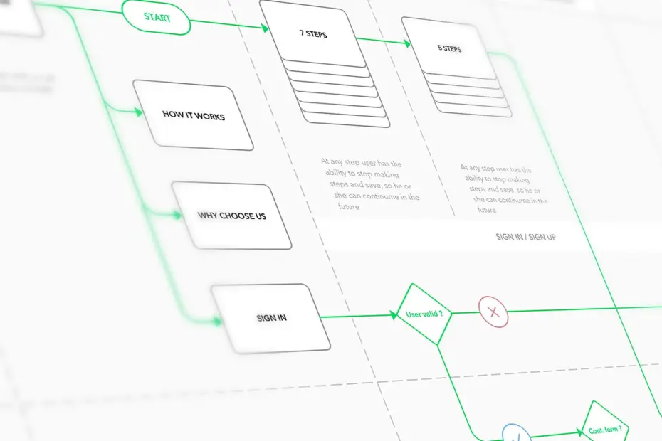 How to Improve Website Navigation for Better User Experience