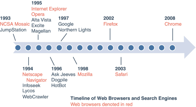 Internet transforming human communication across the world