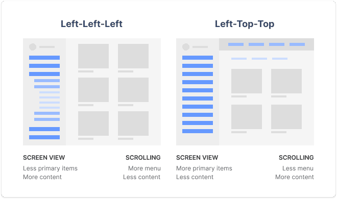 Key elements of effective website navigation
