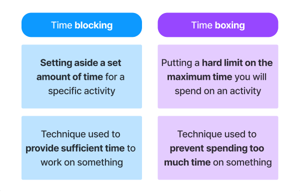 Structured time blocking schedule for focused work
