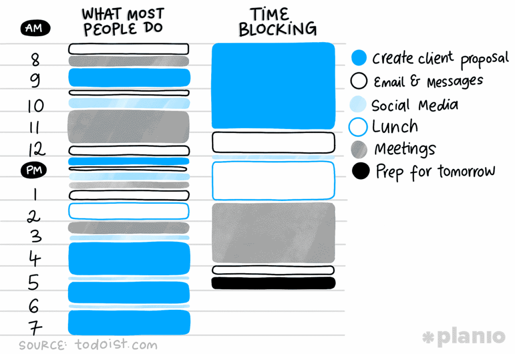 Time blocking method improving focus and productivity
