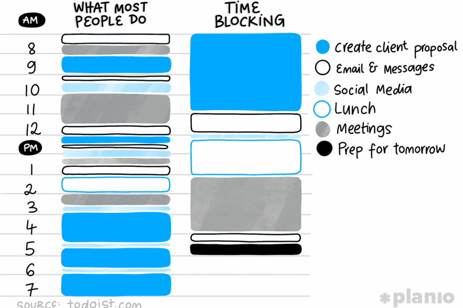 Time blocking method improving focus and productivity